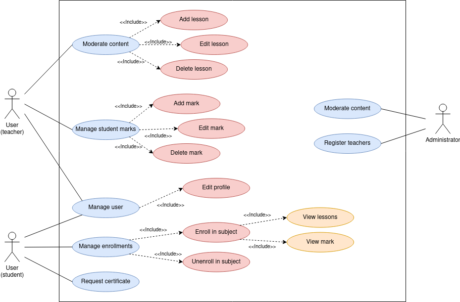 use case diagram